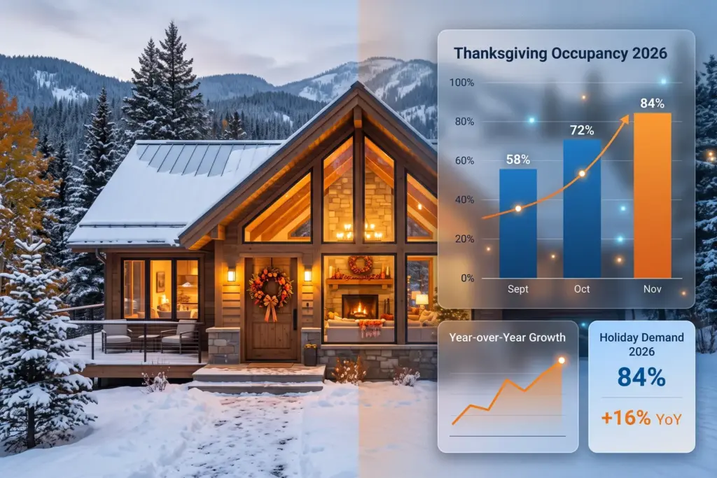 Ski chalet in early winter with data charts showing Thanksgiving STR occupancy spikes by market type