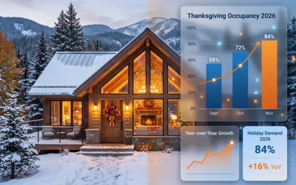 Thanksgiving STR Market Data 2026: Which Markets See the Biggest Demand Spike (And How Investors Can Position Now)